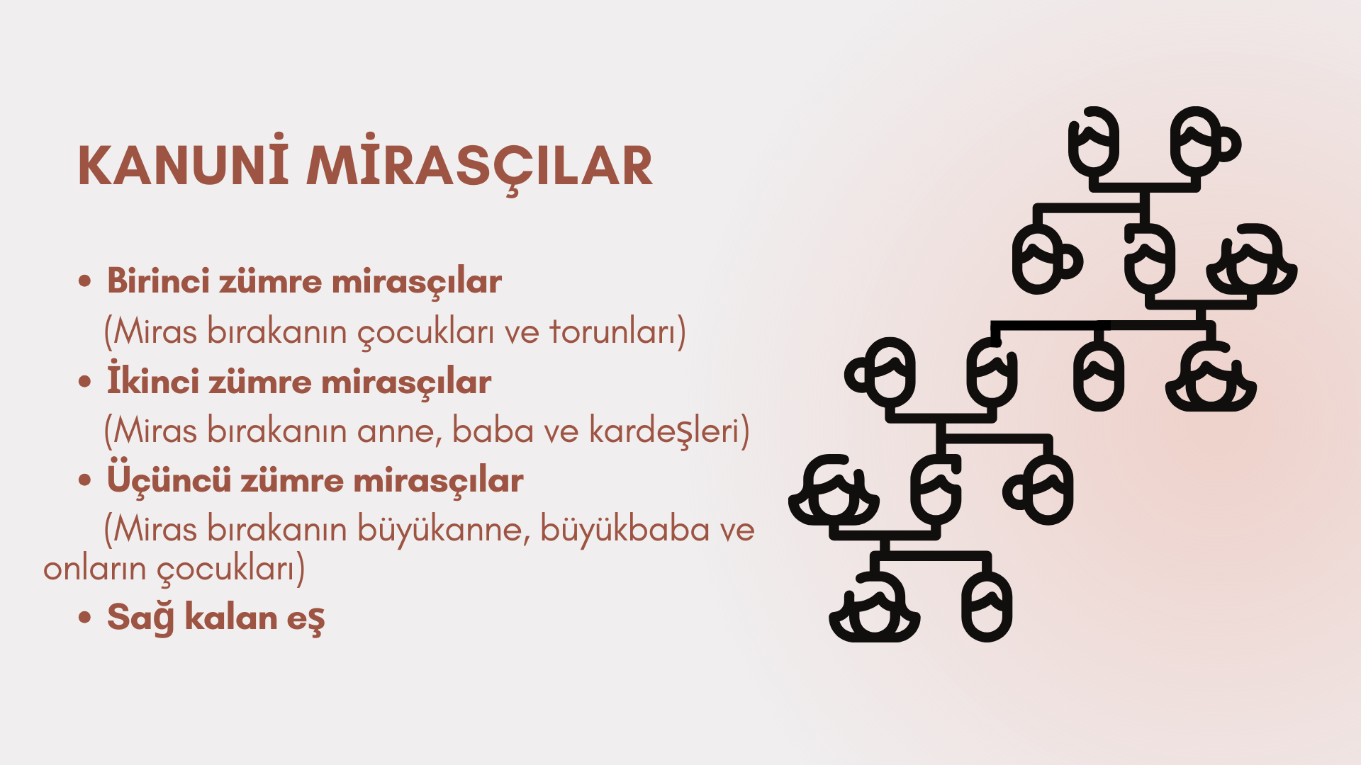 MİRAS PAYLAŞIMI NASIL YAPILIR?