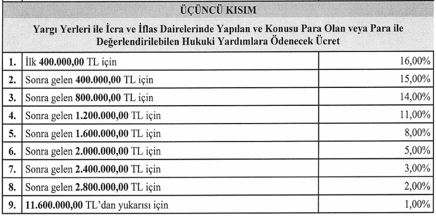MİRAS PAYLAŞIMI NASIL YAPILIR?